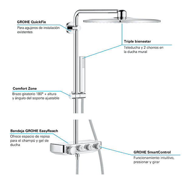 Душевая система с термостатом, хром Grohe Euphoria SmartControl System 310 Cube Duo 26508000