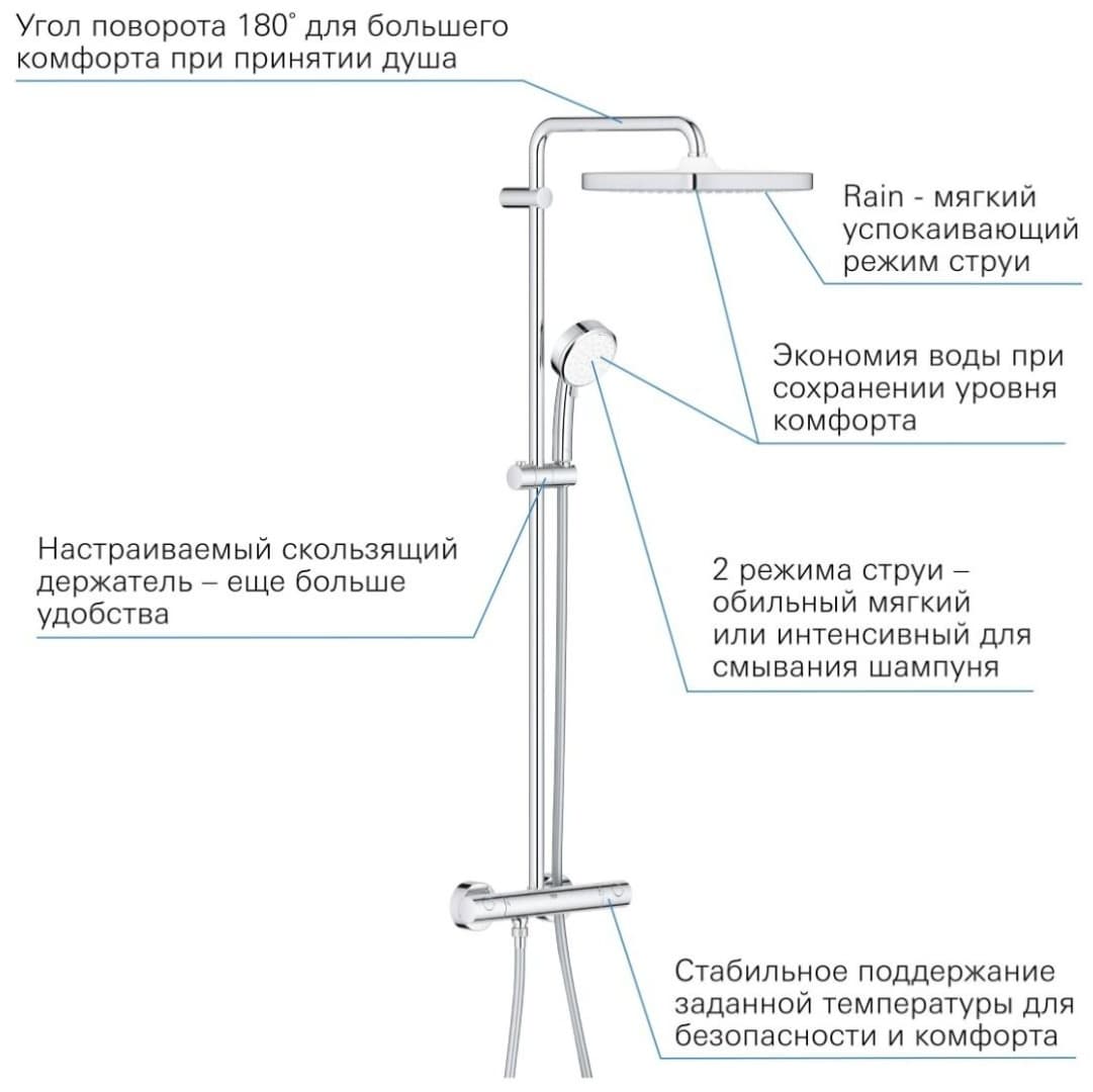Grohe душевая стойка Tempesta Cosmopolitan System 250 Cube 26689000